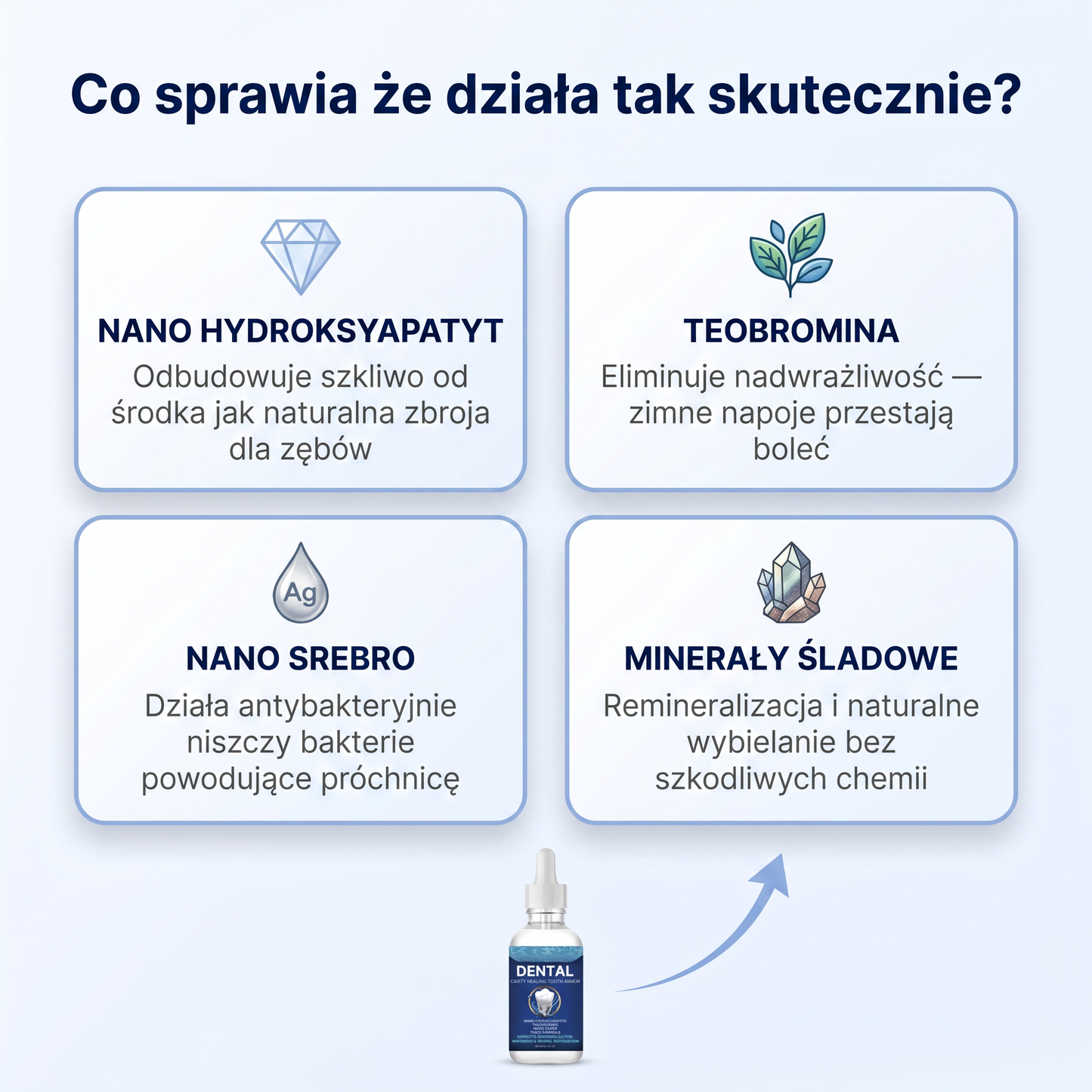 Odzyskaj Olśniewający Uśmiech w 7 Dni✨ — Kup 1, Drugi GRATIS 🎁